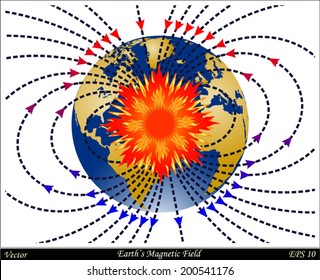 Earth's Magnetic Field