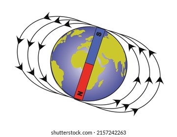 earth's magnetic field and cups. georaphic north pole, north magnetic pole, south magnetic pole, georaphic south pole 