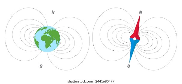 Earth's Magnetic Field or Magnetosphere Illustration and Compass North and South Illustration