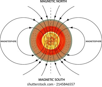 Earth's magnetic field poster illustration