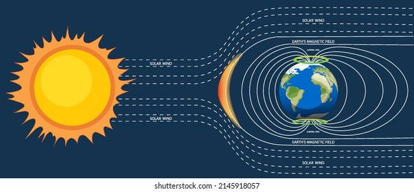 Earth's magnetic field poster illustration