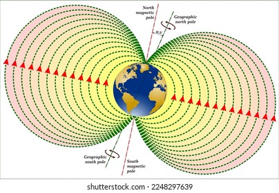 El campo magnético de la Tierra es el campo magnético que se extiende desde el interior de la Tierra hasta el espacio, donde interactúa,