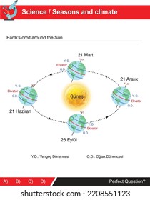 Earth's orbit around the Sun on the subject of seasons and climate (turkish: Yengenç dönencesi, Oğlak dönencesi, Ekvator, Aralık, Mart, Haziran, Eylül)