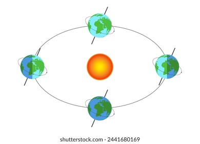 Earth's orbit. Earth Rotation Around The Sun Isolated Illustration