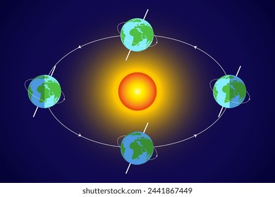 Earth's orbit. Earth Rotation Around The Sun