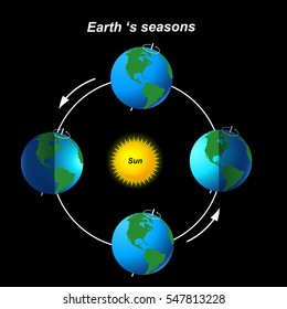 Earth's season