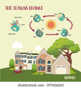 Earth's seasons cycle vector illustration