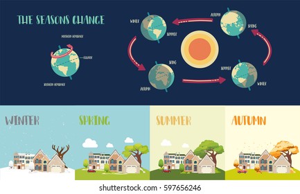 Earth's seasons cycle vector illustration