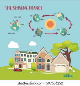 Earth's seasons cycle vector illustration