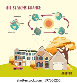 Earth's seasons cycle vector illustration