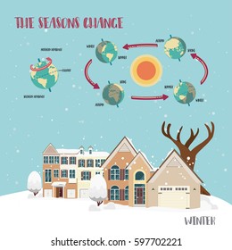 Earth's seasons cycle vector illustration