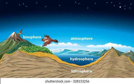 Earth's spheres - vector illustration.