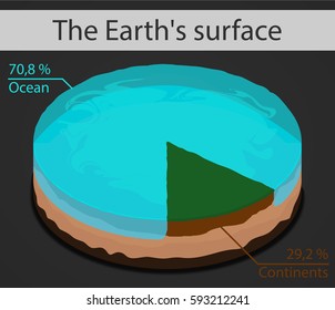 The Earth's Surface Info Graphic