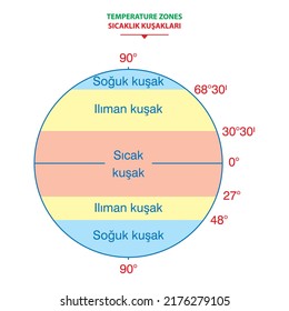 Earth's temperature belts. Vector illustration