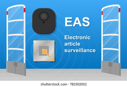 EAS Preventing shoplifting scanner gate system detect Anti theft loss patrons customer shopping store monitoring management checkout network barcode sold cash register notify cashier supermarket