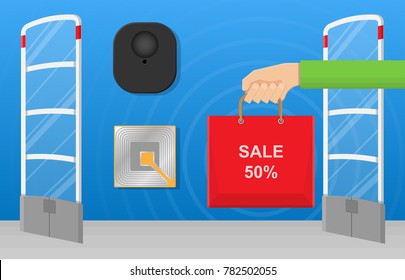 EAS Preventing shoplifting scanner gate system detect Anti theft loss patrons customer shopping store monitoring management checkout network barcode sold cash register notify cashier supermarket