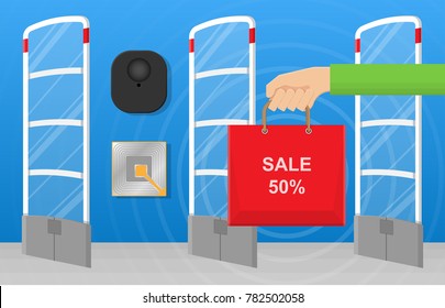 EAS Preventing shoplifting scanner gate system detect Anti theft loss patrons customer shopping store monitoring management checkout network barcode sold cash register notify cashier supermarket