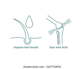 aliviar el dolor de articulaciones y ayuda a hacer crecer iconos de línea de pelo ilustración vectorial 