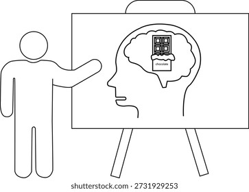 An easel displaying a profile head with a chocolate bar in the brain presented by a figure
