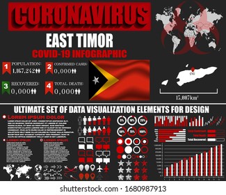 East Timor Coronavirus COVID-19 bacteria outbreak. Pandemic 2020 vector background. World map, national flag, country silhouette, infographic, data base, design object, symbol element template