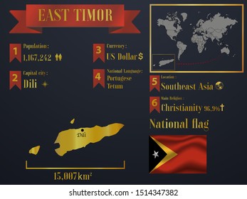 East Timor island statistic data visualization, travel infographic, information, workflow. Graphic vector illustration. National flag, Asian country silhouette, world map icon and business element