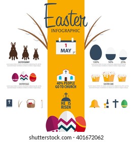 Easter Infographic flat vector icons. Set easter flat icons