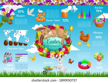 Easter infographic, vector infochart with graphs, charts and diagrams. Easter holidays celebration around the world infographics map, cartoon chocolate eggs, rabbit, cake, flowers, baskets and chicken