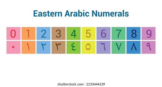 eastern arabic numbers, arabic numerals