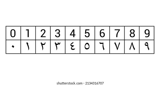 eastern arabic numbers, arabic numerals