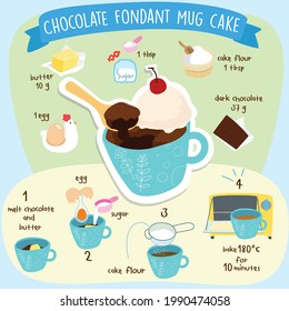 Easy chocolate fondant mug cake recipe at home vector.
Cute chocolate fondant mug cake recipe illustration easy and tasty in 4 steps.