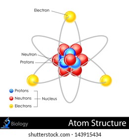 easy to edit vector illustration of atom structure