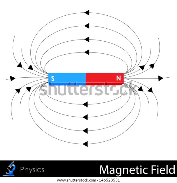 easy to\
edit vector illustration of magnetic\
field