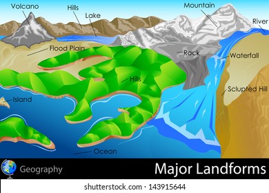 clipart of landforms