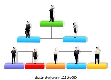 easy to edit vector illustration of organisation tree with different hierarchy level