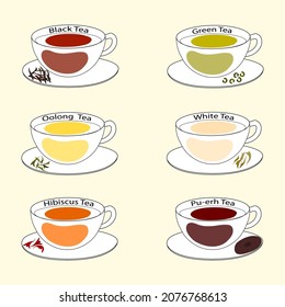easy to edit vector illustration set different types tea in cups