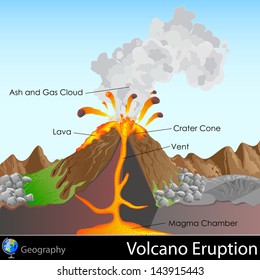 easy to edit vector illustration of volcanic eruption