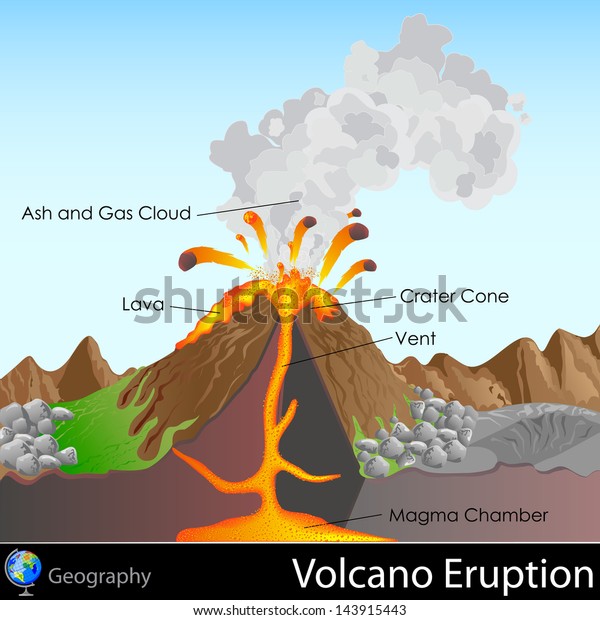 火山噴火のベクターイラストを簡単に編集できる のベクター画像素材 ロイヤリティフリー