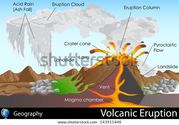 火山噴火のベクターイラストを簡単に編集できる のベクター画像素材 ロイヤリティフリー