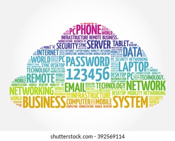 Easy Password 123456 word cloud concept