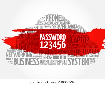 Easy Password 123456 word cloud concept