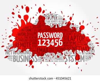 Easy Password 123456 word cloud collage, business concept background