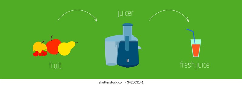 Easy recipe instructions how to cook prepare juice using a juicer.