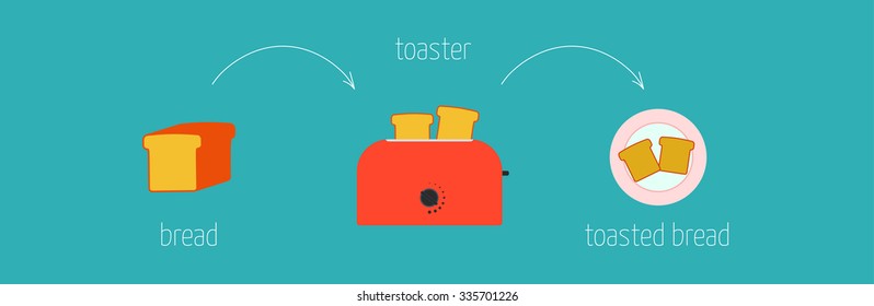 Easy recipe instructions how to make toasted bread in the toaster.