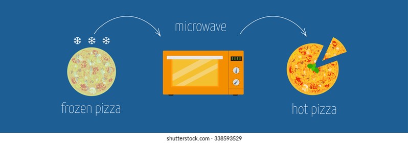 Easy recipe instructions how to make pizza in the microwave.