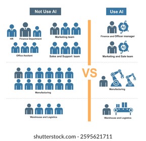 easy understand why to use ai vs not to use ai for business company diagram future department concept