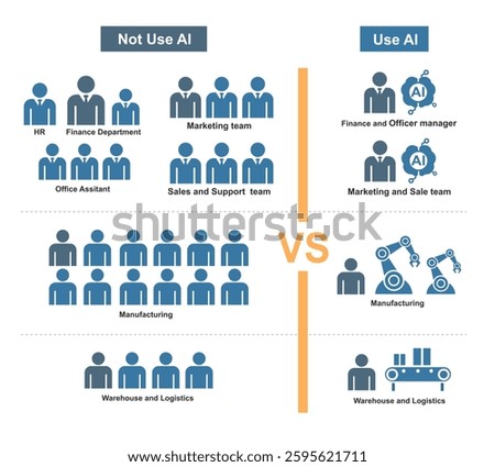 easy understand why to use ai vs not to use ai for business company diagram future department concept
