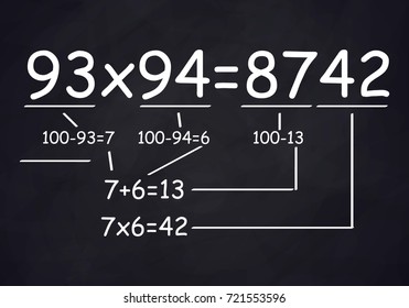 Easy way of multiplying numbers