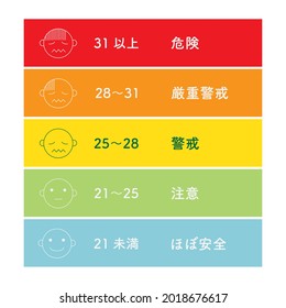 Easy-to-understand Illustration Of The Heat Index For Heat Stroke Alert.Japanese Characters Are 