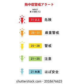 Easy-to-understand Illustration Of The Heat Index For Heat Stroke Alert.Japanese Characters Are 