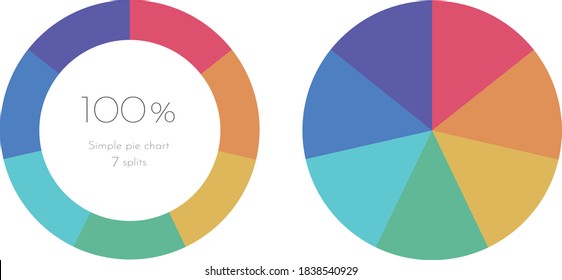 Easy-to-use simple pie chart divided into 7